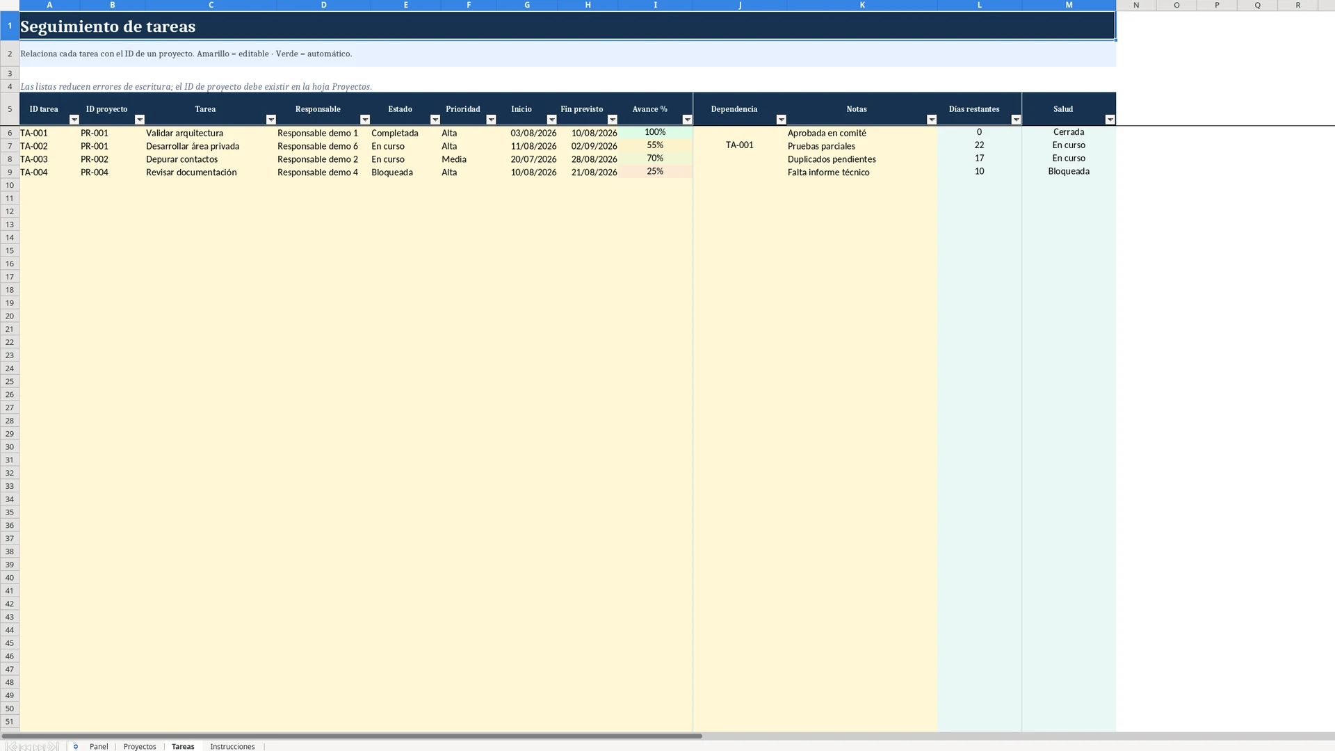 Hoja Tareas del Excel con proyecto relacionado, responsable, dependencia, avance, días restantes y salud