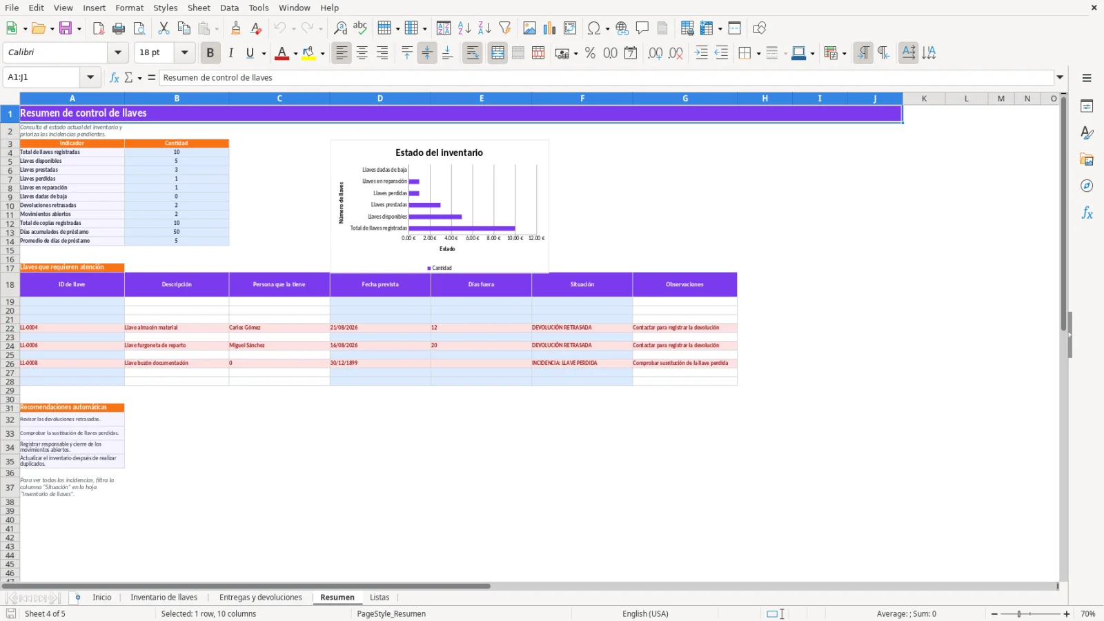 Captura de la hoja Resumen de la plantilla Excel