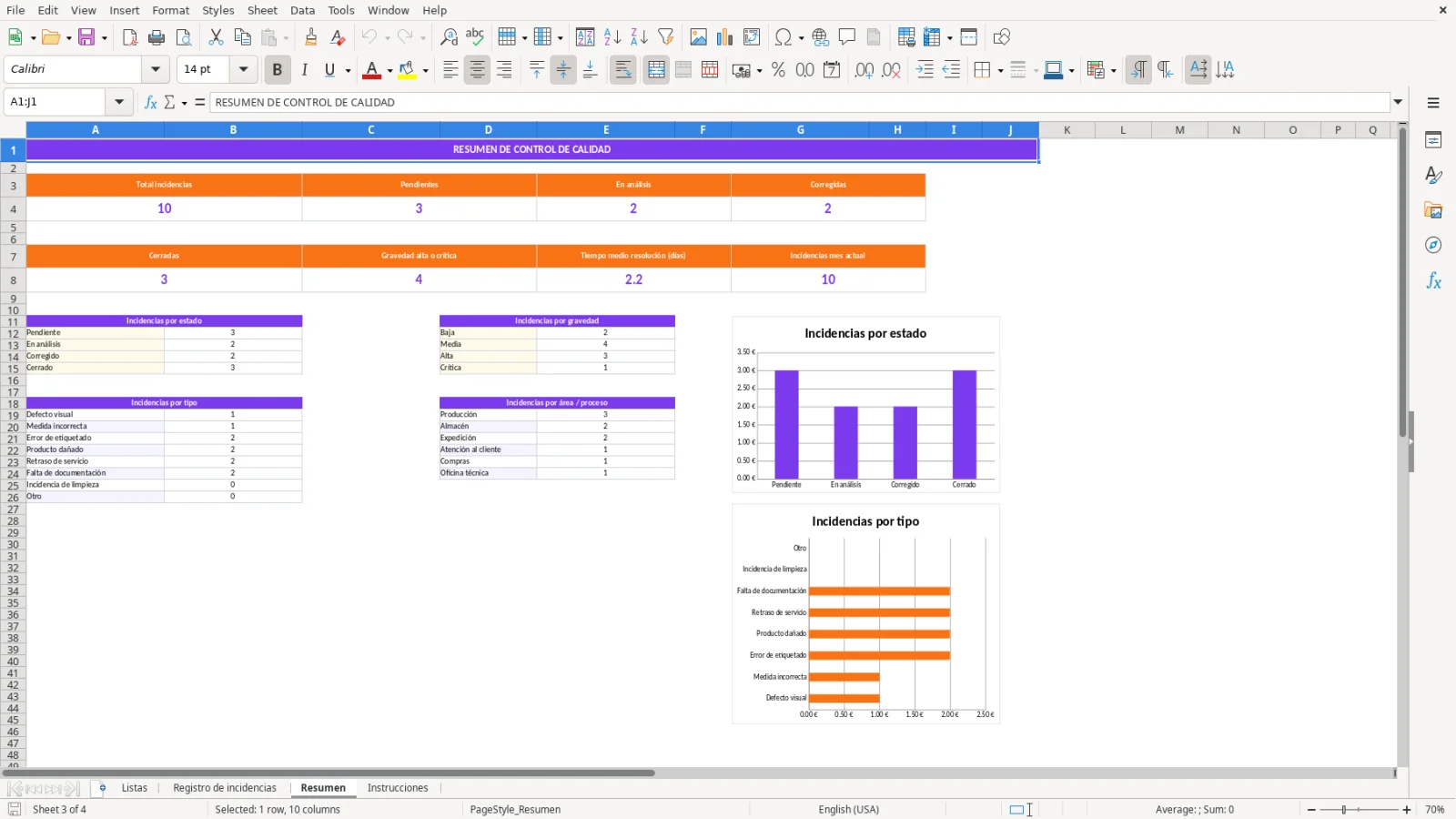 Captura de la hoja Resumen de la plantilla Excel