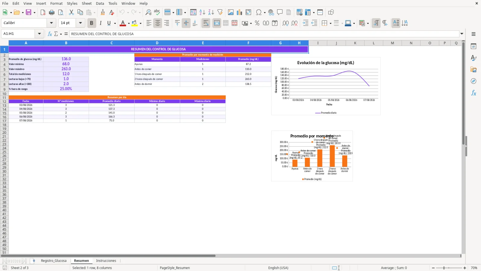 Captura de la hoja Resumen de la plantilla Excel