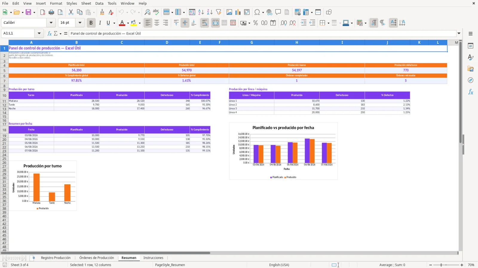 Captura de la hoja Resumen de la plantilla Excel