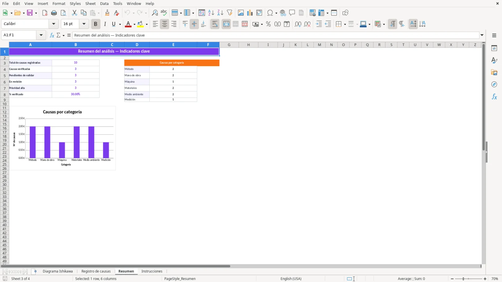 Captura de la hoja Resumen de la plantilla Excel