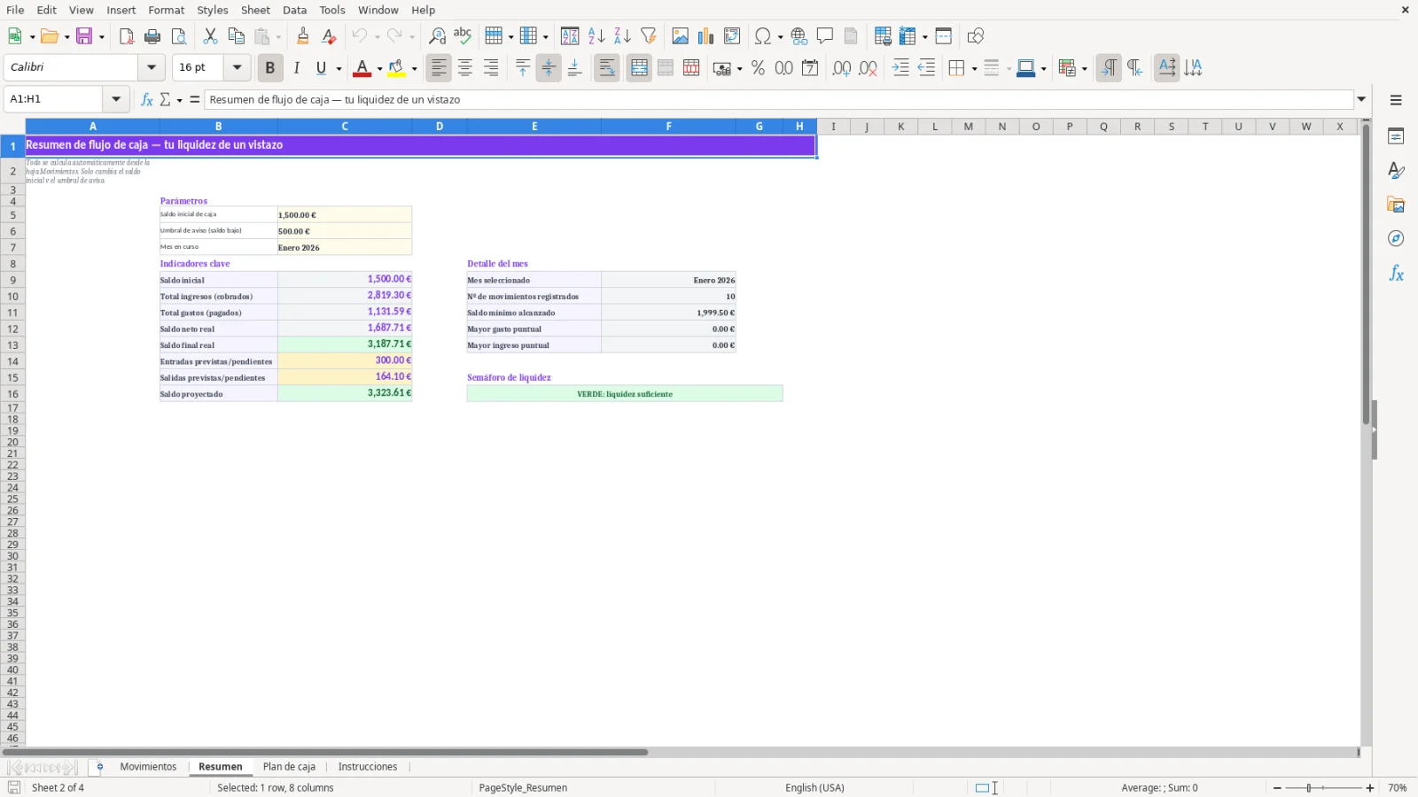 Captura de la hoja Resumen de la plantilla Excel