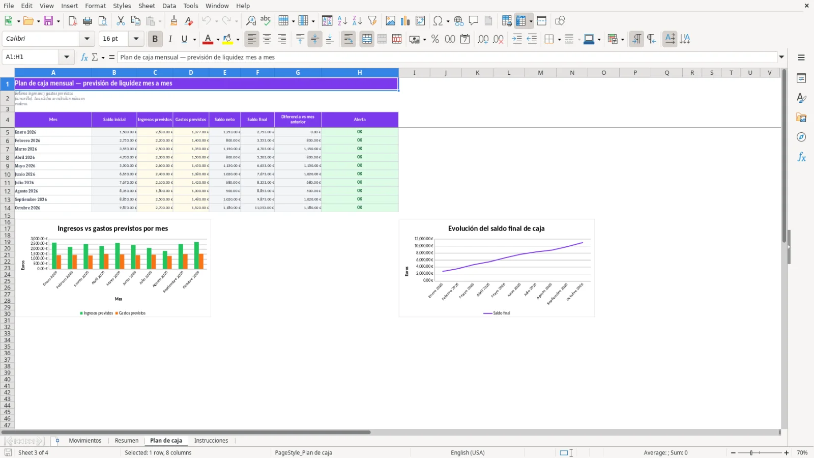 Captura de la hoja Plan de caja de la plantilla Excel