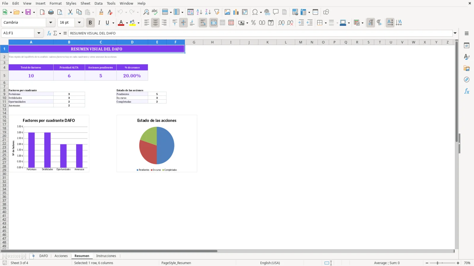 Captura de la hoja Resumen de la plantilla Excel