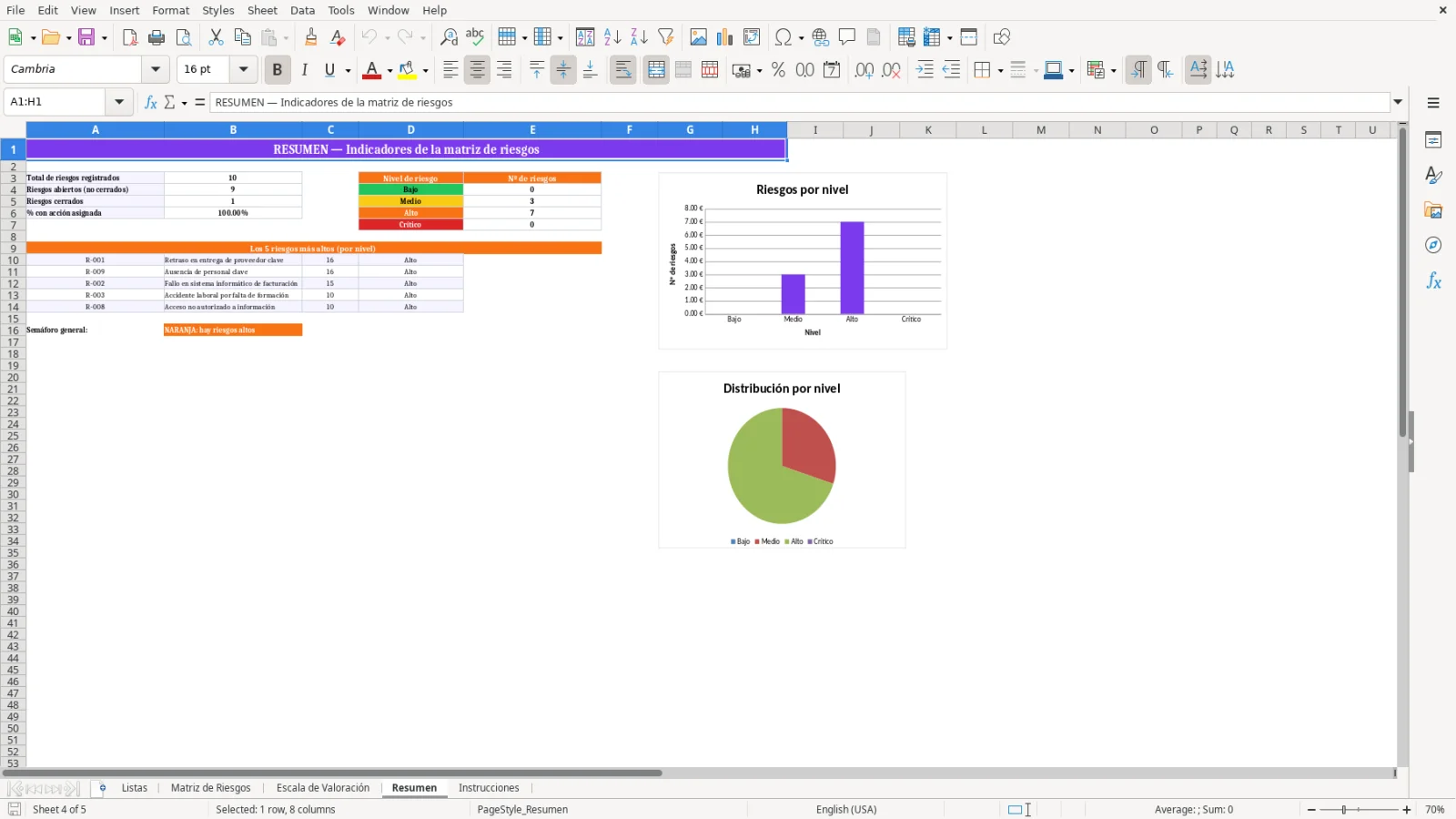 Captura de la hoja Resumen de la plantilla Excel