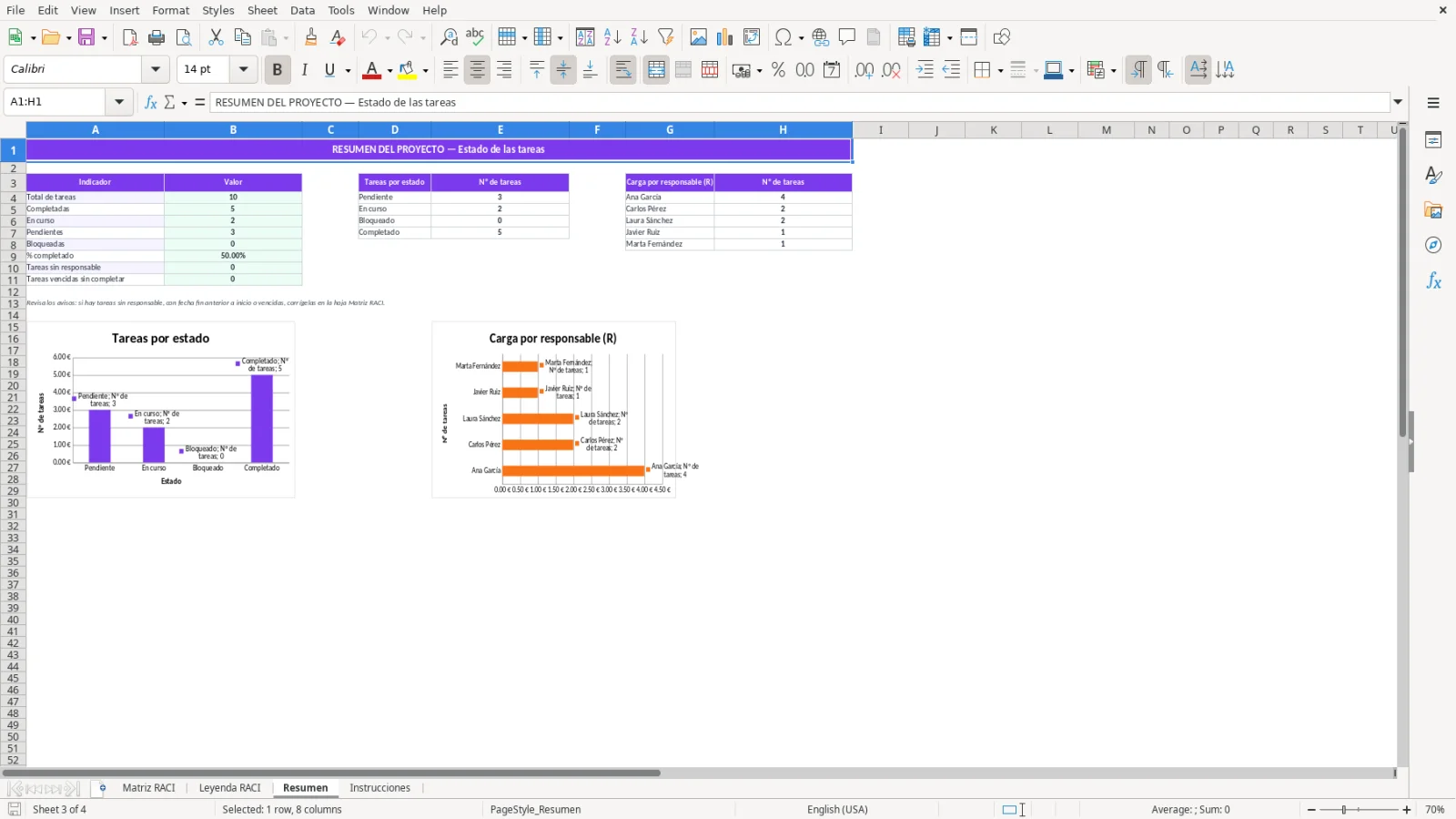 Captura de la hoja Resumen de la plantilla Excel