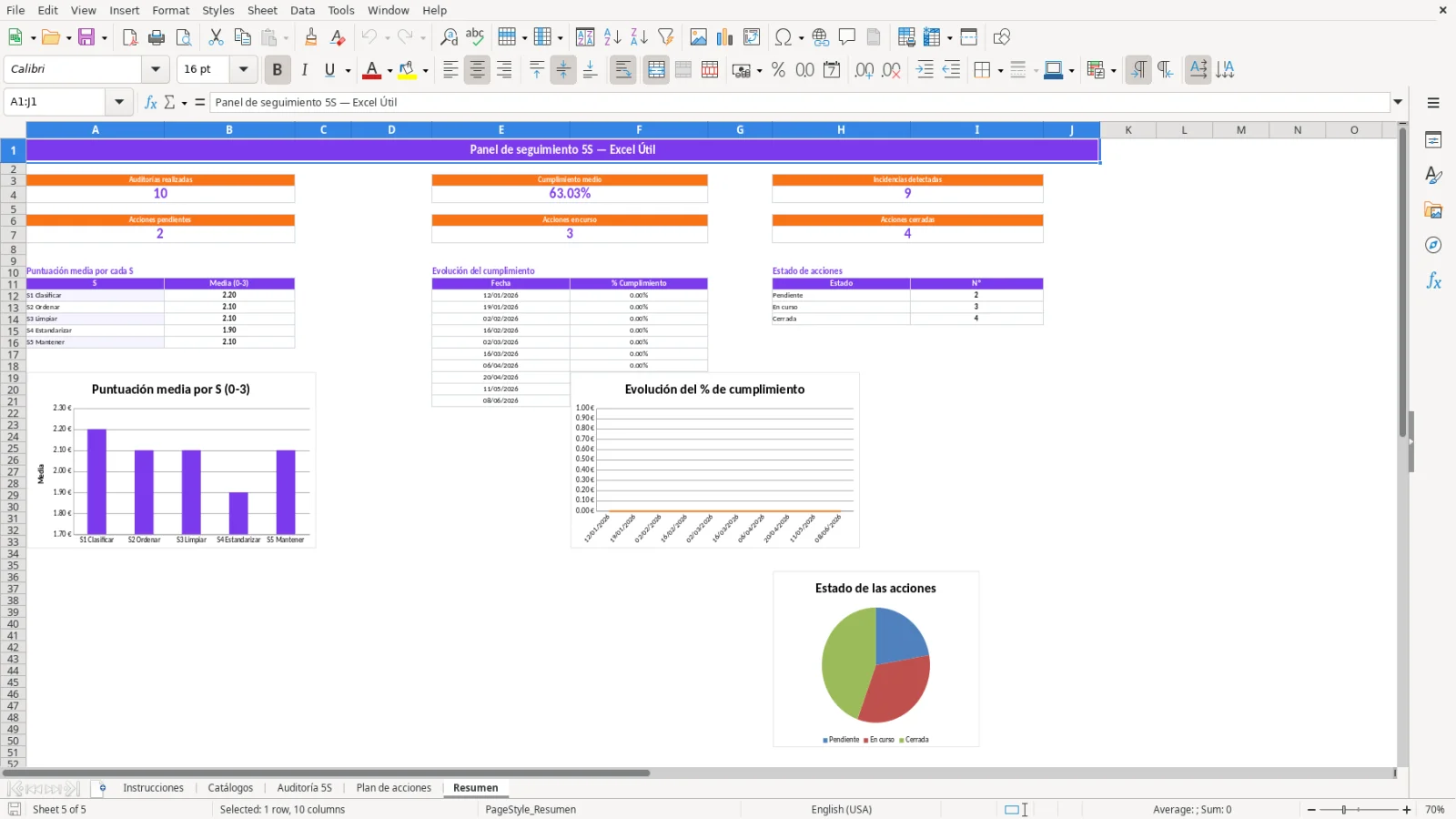Captura de la hoja Resumen de la plantilla Excel