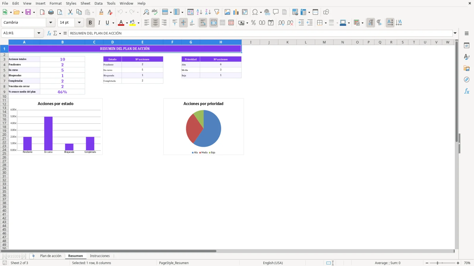 Captura de la hoja Resumen de la plantilla Excel