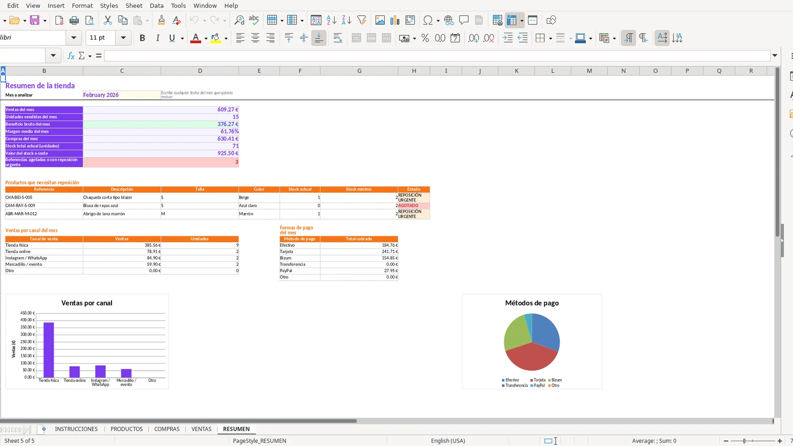 Captura de la hoja RESUMEN de la plantilla Excel